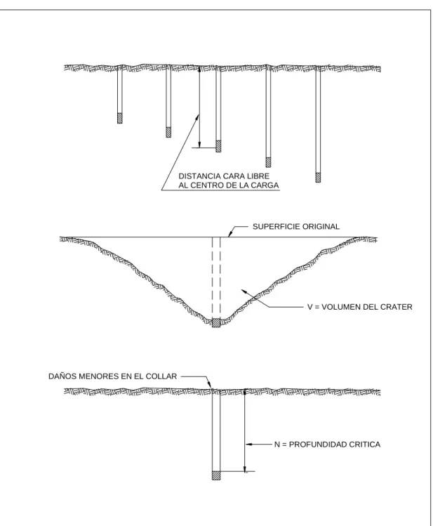 Fig. N° 3.3 PARAMETROS DE LA TEORIA DEL CRATER