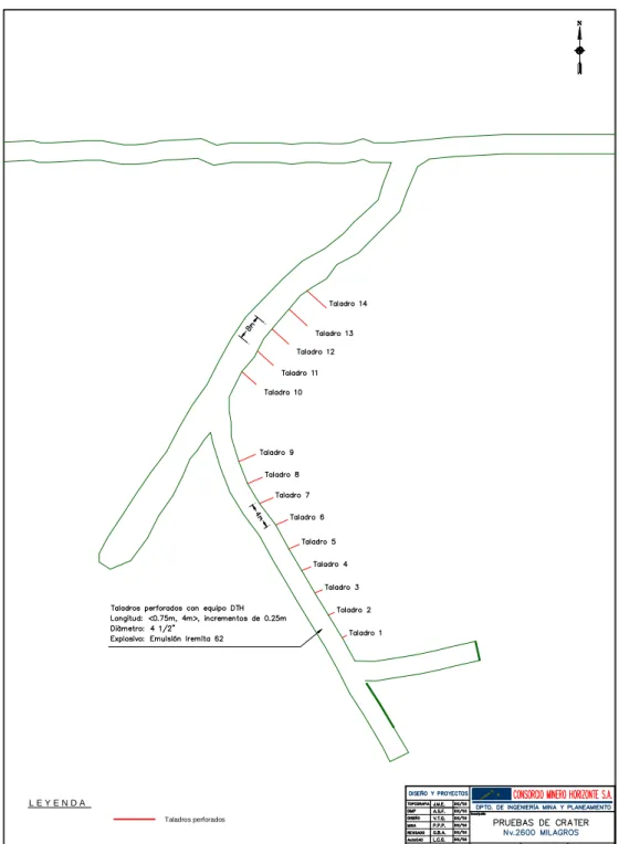 Fig. N° 4.1 UBICACIÓN DE LOS TALADROS PARA LAS PRUEBAS DE LOS CRATERS