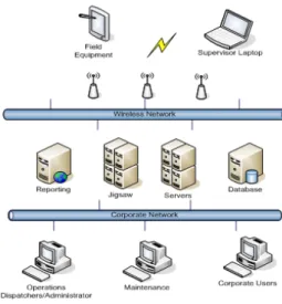 Figura 4.2 Arquitectura del sistema de información  Fuente: cortesía Jigsaw 