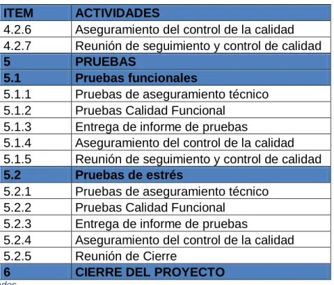 Tabla 2 Actividades