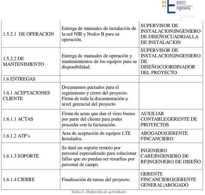 Tabla 2- Definición de actividades