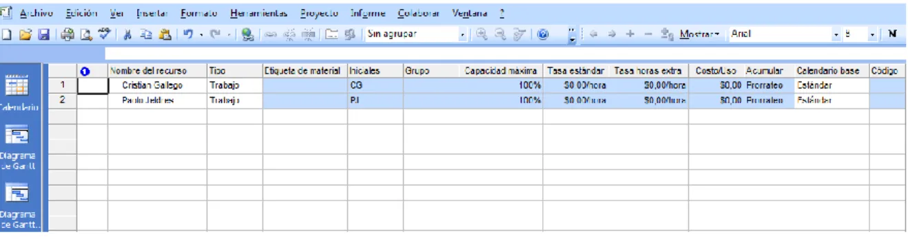 Figura 13: Asignar Recursos.