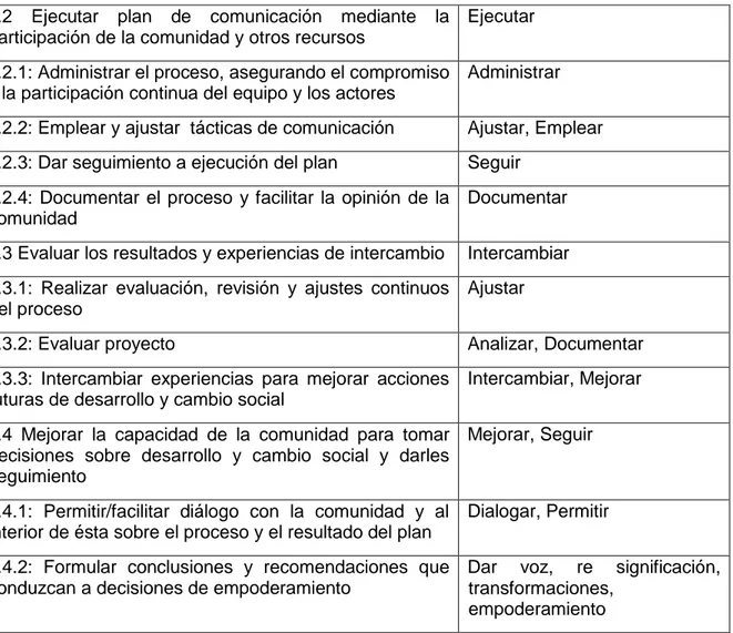 Tabla  4-4:  Propuesta  del  Mapa  de  Competencias  en  habilidades    en  contraste  con  los 