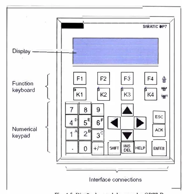 Fig. 4.5  Diseño de panel de operador OP77-B 