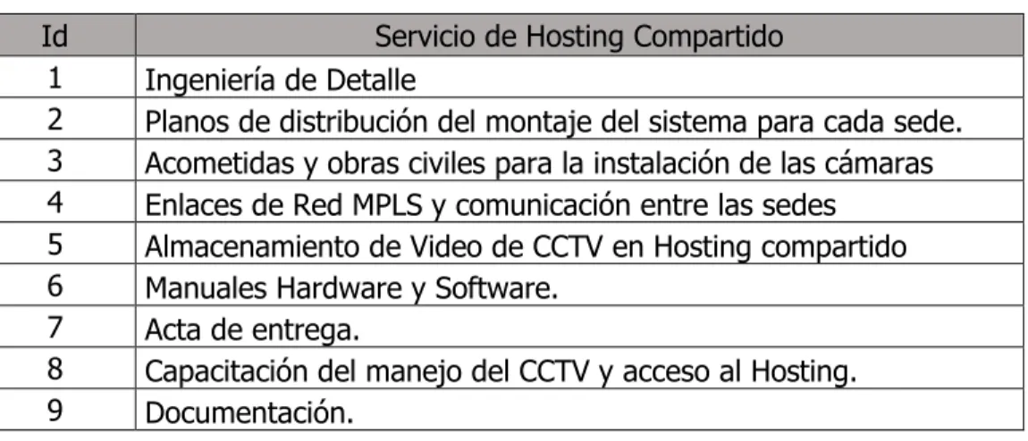Tabla 4. Entregable. 