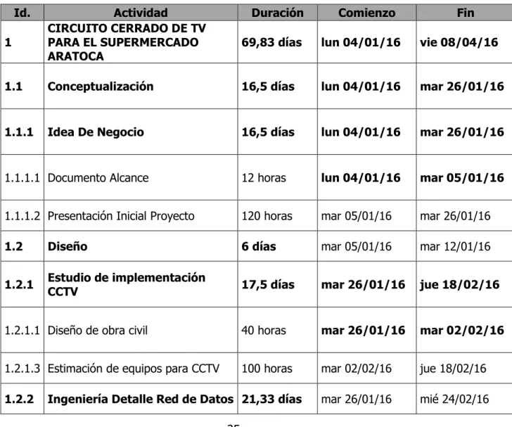 Tabla 14. Cronograma      