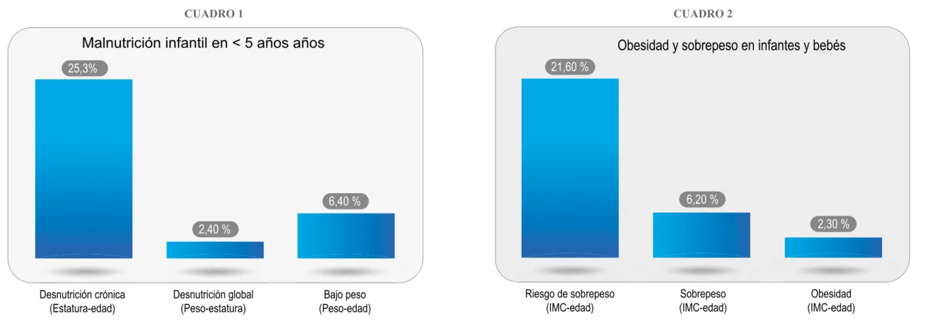 CUADRO 2CUADRO 1