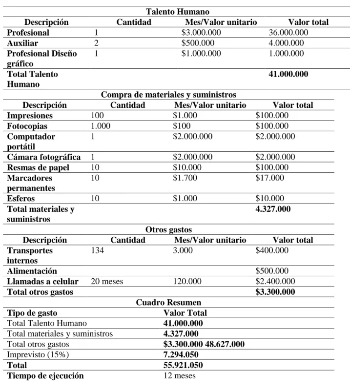 Cuadro Resumen  