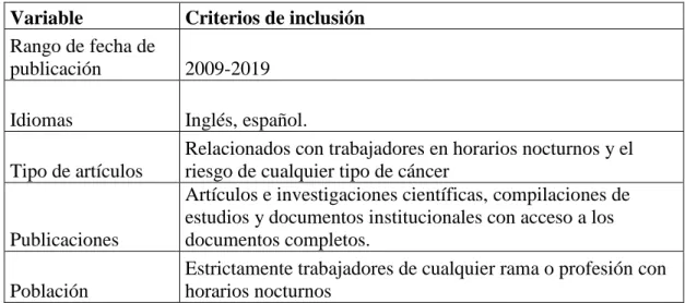 Tabla 1. Criterios de inclusión 