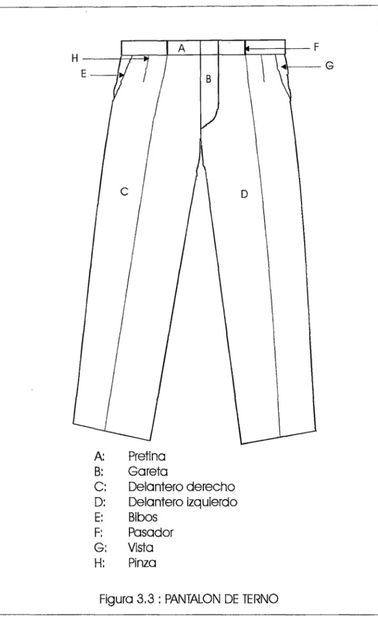 Figura 3.3  : PANTALON  DE  TERNO 