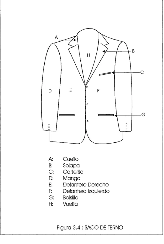Figura 3.4: SACO DE  TERNO 