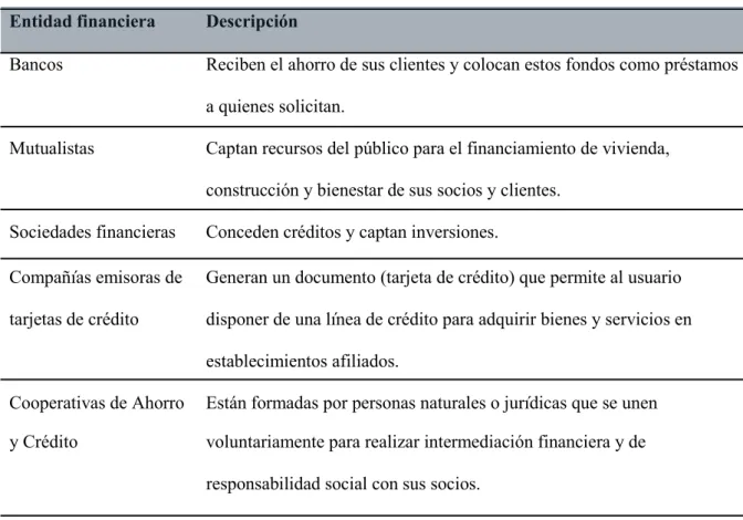 Tabla 1 : Instituciones del sistema financiero