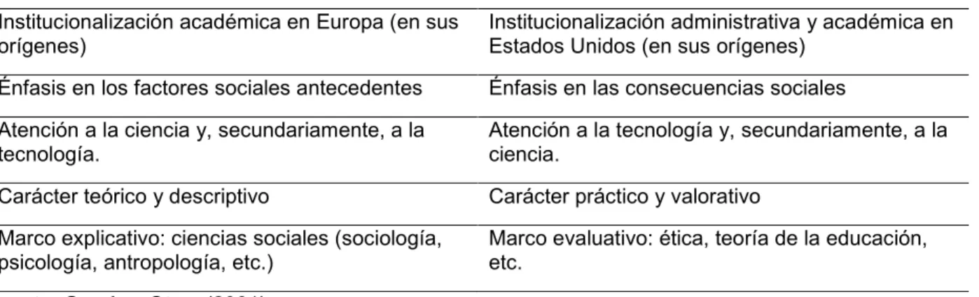 Tabla 5: Diferencias entre las dos tradiciones CTS 