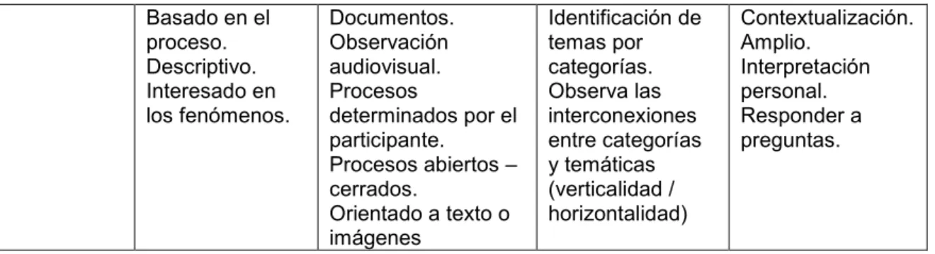 Tabla 11:  Tipos básicos de triangulación.  Tipología de la triangulación. 