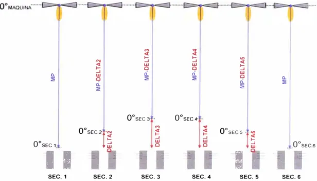 Figura 6.5 - Explicación gráfica de  Delta 