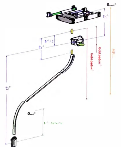 Figura 6.6 - Interpretación Gráfica del Gob Load 