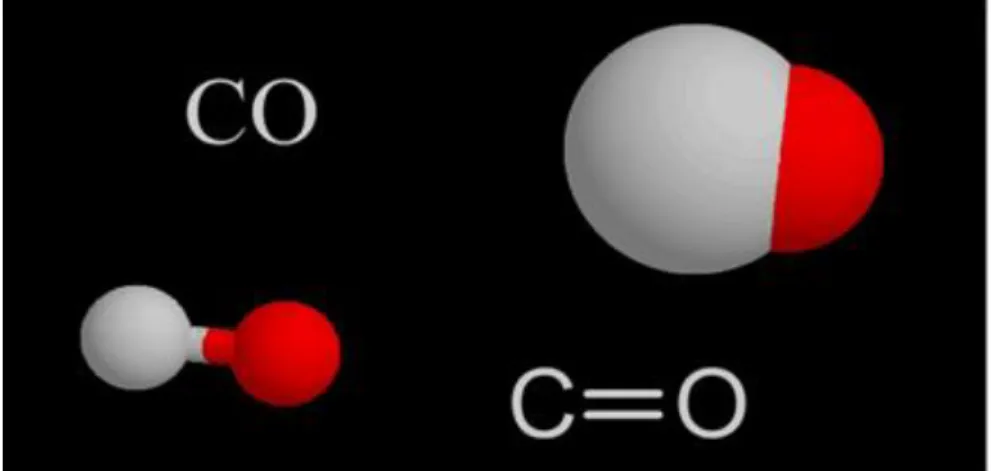 Figura 2. Monóxido de carbono 