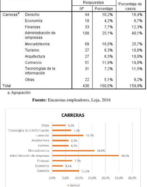 Tabla 3. Competencias Profesionales Para El Desempeño Eficazmente En Su Campo Laboral 