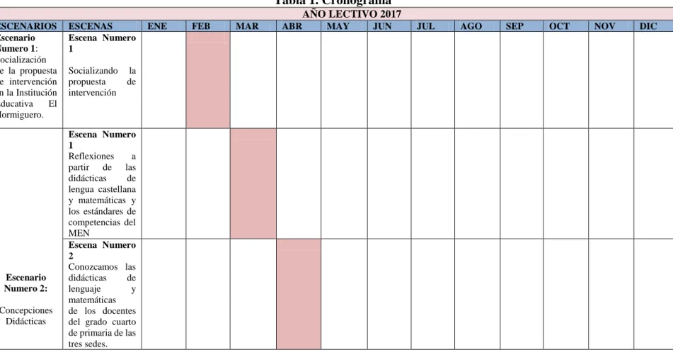 Tabla 1. Cronograma  AÑO LECTIVO 2017