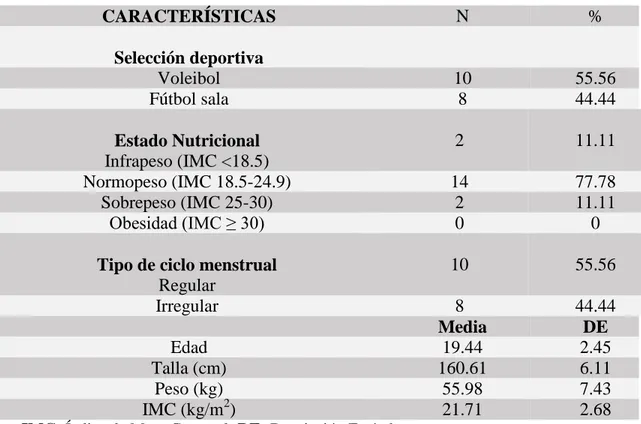 Tabla 3. Descripción de las características sociodemográficas y antropométricas de las mujeres 