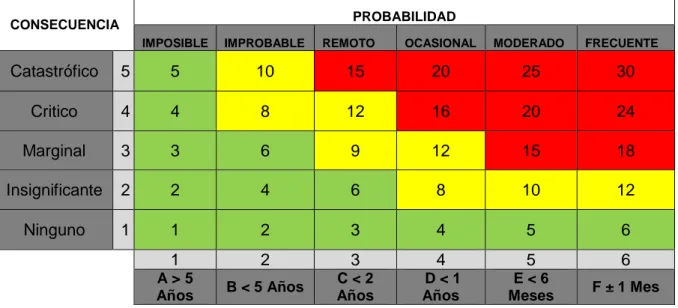 Cuadro 1. Matriz de Criticidad 