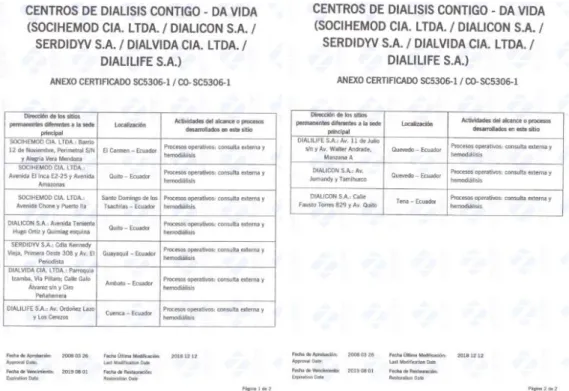 Figura 6. Documentos que acreditan la certificación SC5306-1 / CO-SC5306-1. 
