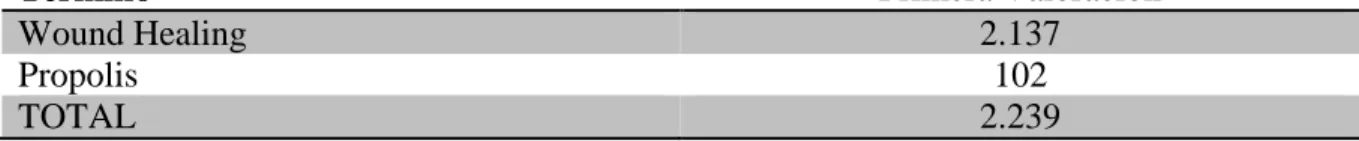 Tabla 4. Relación de artículos en la base de datosDentistry &amp; Oral Sciences Source 