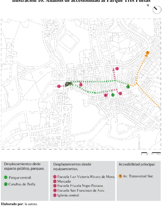 Ilustración 10. Análisis de accesibilidad al Parque Tres Piletas 