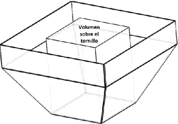 Figura 10. Volumen sobre el tornillo dosificador