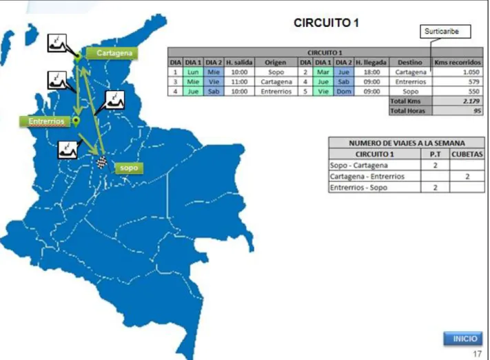 Figura 4. Mapa de Circuito 1   