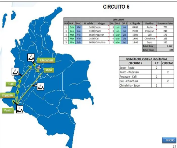 Figura 8. Mapa de Circuito 5   