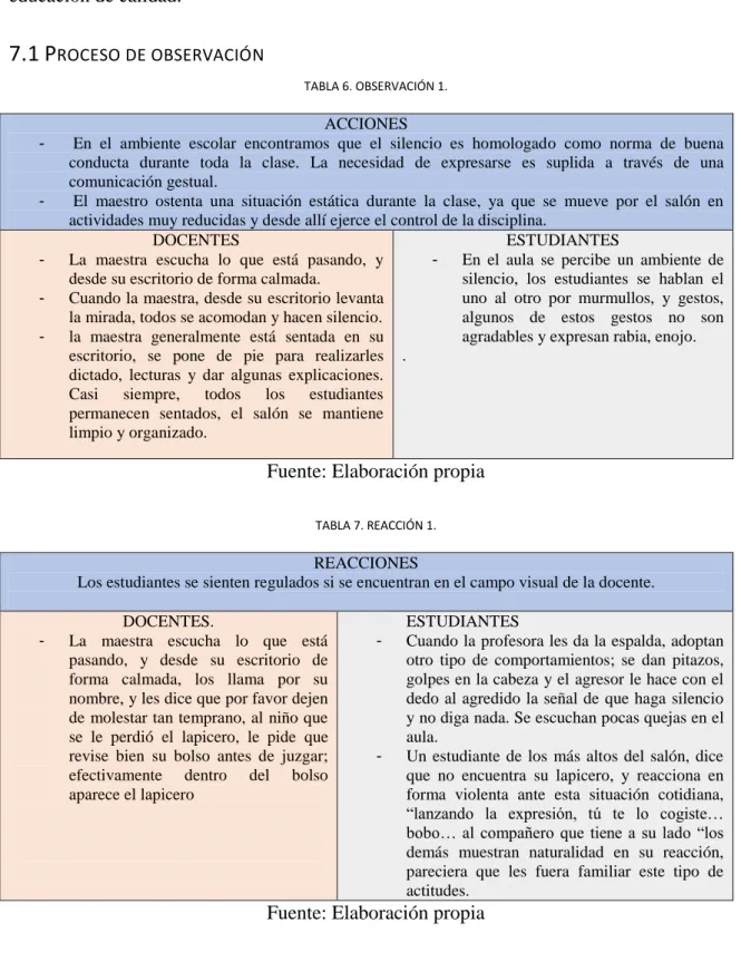 TABLA 6. OBSERVACIÓN 1. 