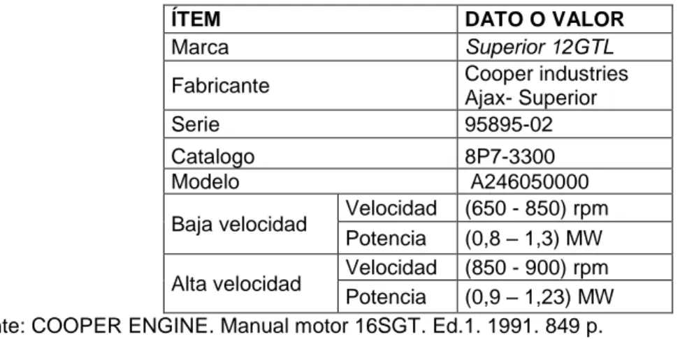 Tabla  2. Información general de la capacidad de generación eléctrica del motor AX-901B