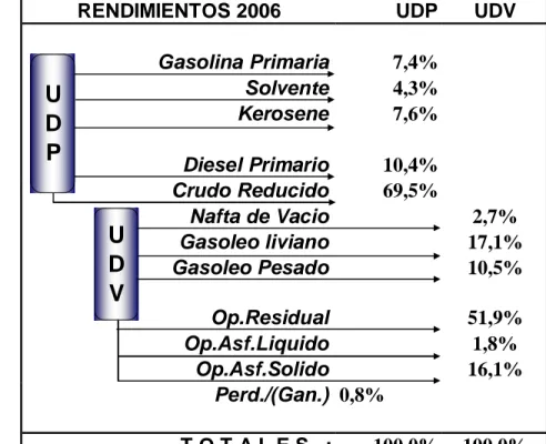 CUADRO CARGA PRODUCCIÓN PERIODO OCTUBRE 2006 – MAYO 2007