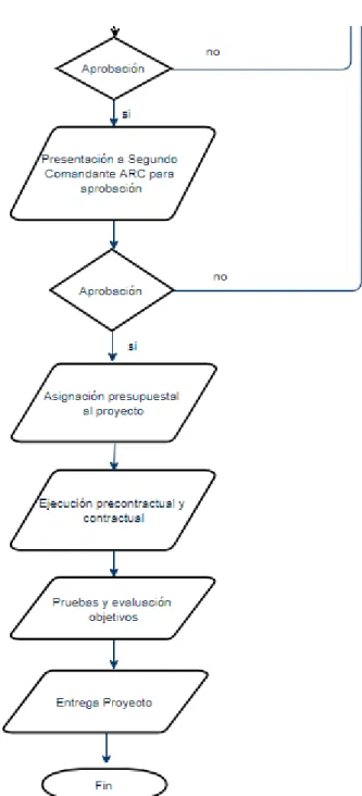 Figura 4-b. Plan de comunicaciones para Proyectos de TIC ARC.   Fuente: [15] 