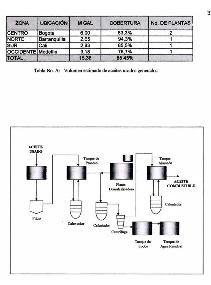 Tabla No. A:  Volumen estimado de aceites usados generados 