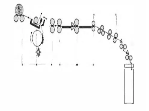 Fig. 7 .Proceso en la Peinadora 