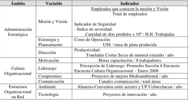 Tabla 2.1 listado de variables e indicadores del estudio 