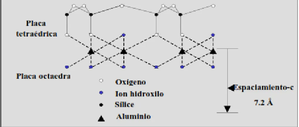 Gráfico Nº 2.3: Arreglo de Atomos de celda Unitaria de  dos Capas 