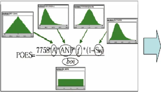 Fig. 3.1 Estimación del POES 