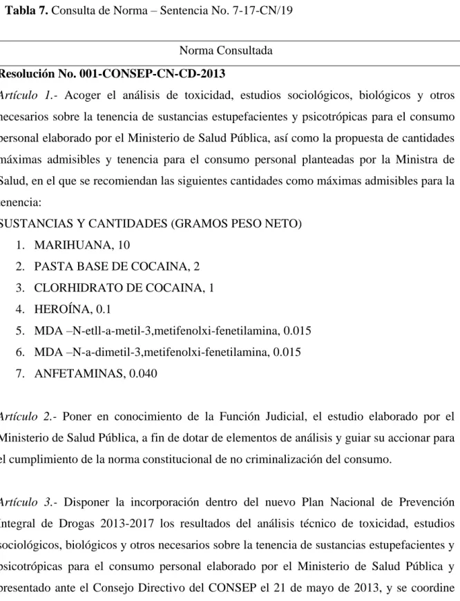 Tabla 7. Consulta de Norma – Sentencia No. 7-17-CN/19 