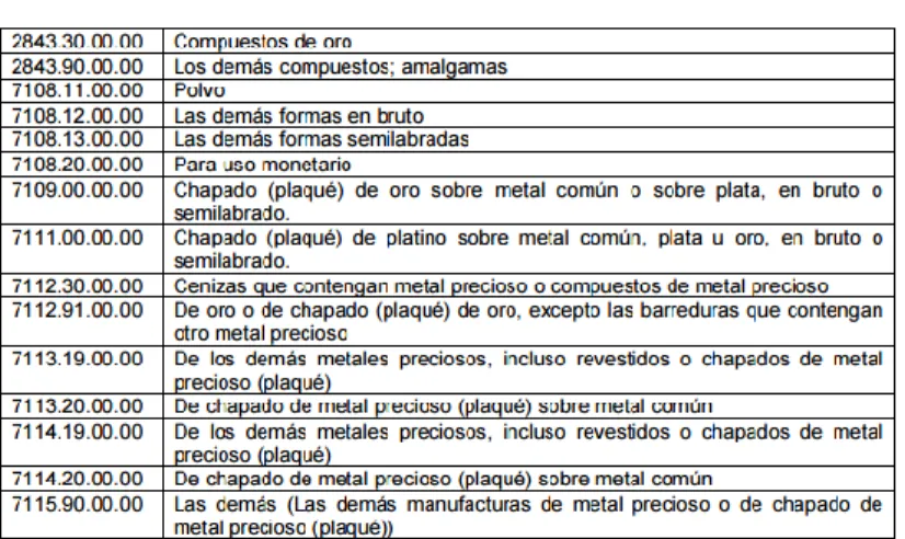Cuadro 2. Clasificación arancelaria (a) 