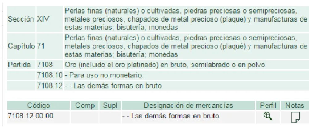 Cuadro 4. Medida arancelaria – Dian 2016 