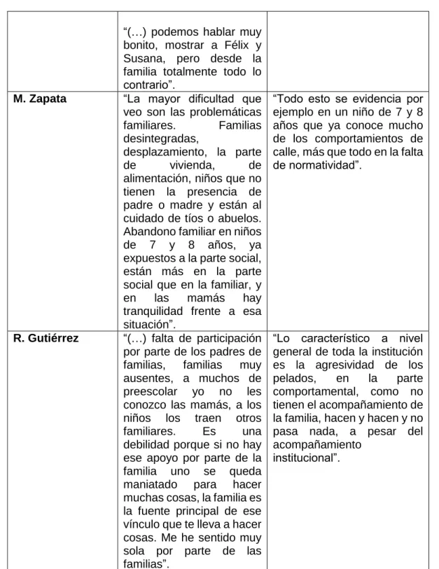 Tabla 4-2: Testimonios de los docentes de la Institución Benkos Bioho 