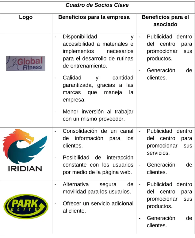 Cuadro de Socios Clave 