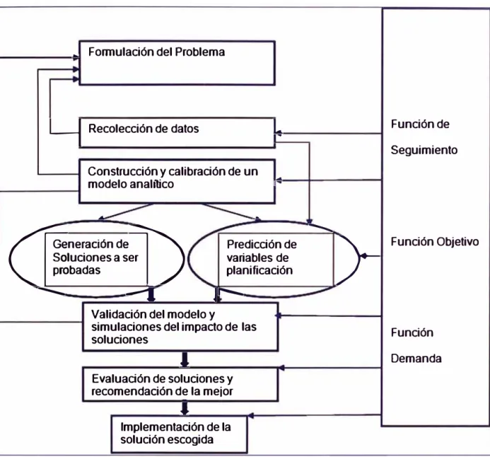Figura 1.2 Proceso de planificación. 