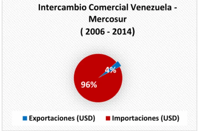 Gráfico N° 1 