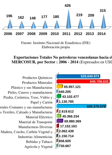 Gráfico N°  5 