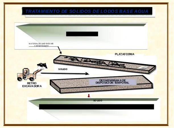 Fig. 2.2 Tratamiento de Solidos de Lodo Base Agua    