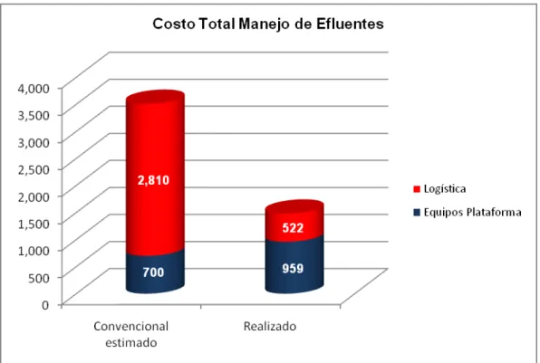 Fig. 6.6 Costo Total de Manejo de Efluentes   